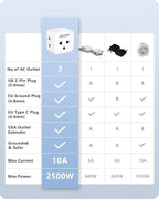LENCENT 2 Pack EU to US Plug Adapter, European to USA Outlet Adaptor, Travel from Europe to American Outlet, 3 Outlet Extender, Wall Tap, Mini Charger Box, Travel Plug Converter