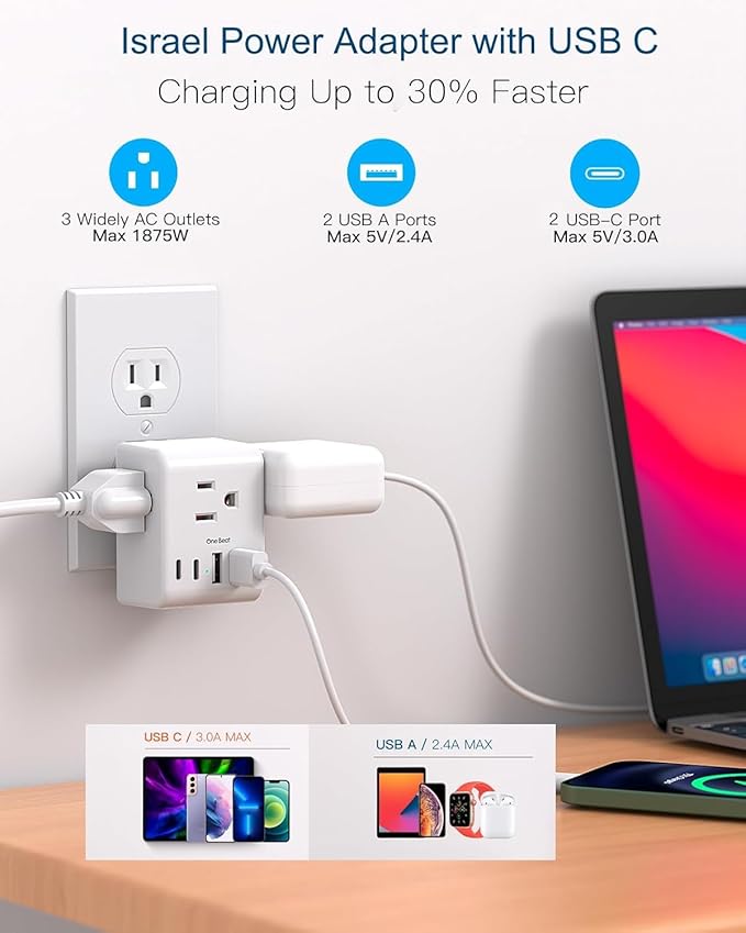2 Pack Israel Power Adapter, One Beat Israel Travel Plug Adapter with 3 American Outlets 4 USB Ports(2 USB C), 7 in 1 Type H Travel Adapter Plug Converter for US to Israel, Jerusalem, Palestine