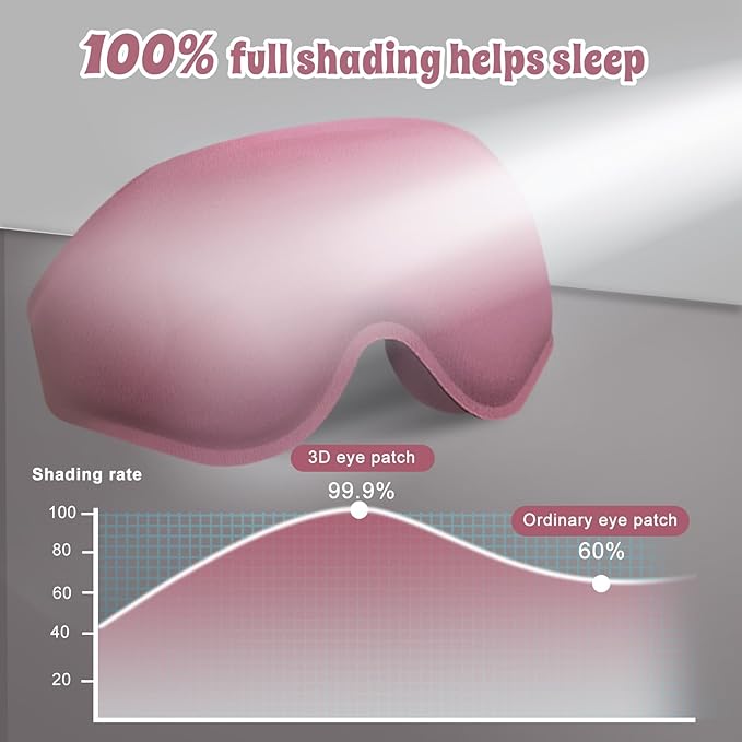 3D Advanced Eye Mask for Sleeping，Ultra Delicate Soft Skin Friendly Eye mask，100% Blackout Sleep Eye Mask for Sleep, Eyelash Extension Sleep mask (Blue+Pink)
