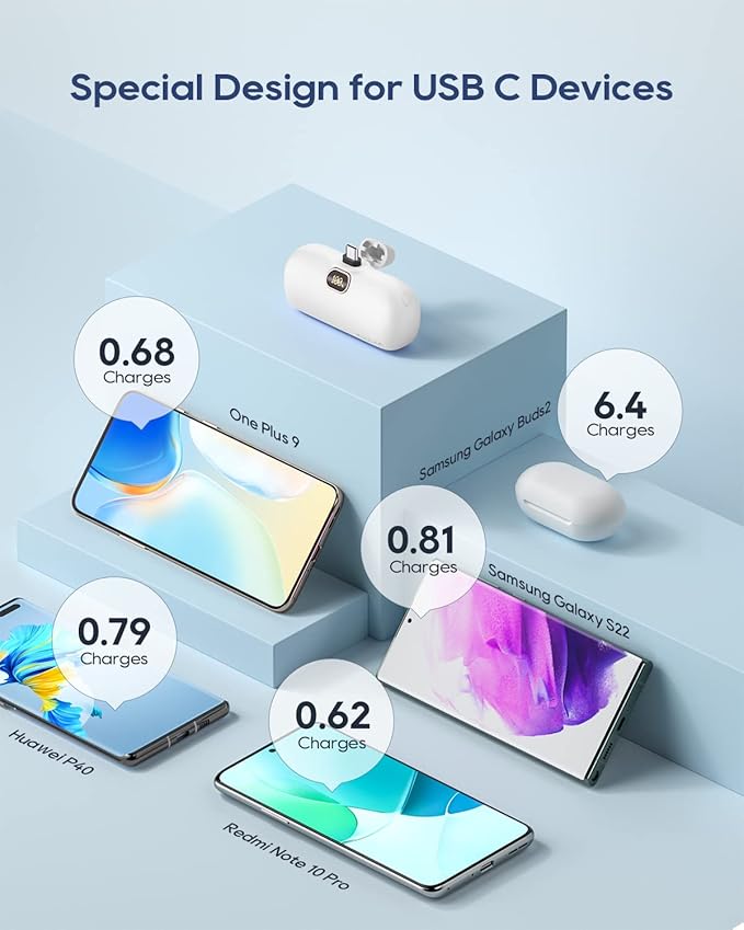 Kuulaa Portable Phone Charger with Built-in USB-C Plug, 5000mAh Mini Portable Charger Power Bank Small Battery Pack for iPhone air/15/16,Samsung S22/S23 & Android (White)