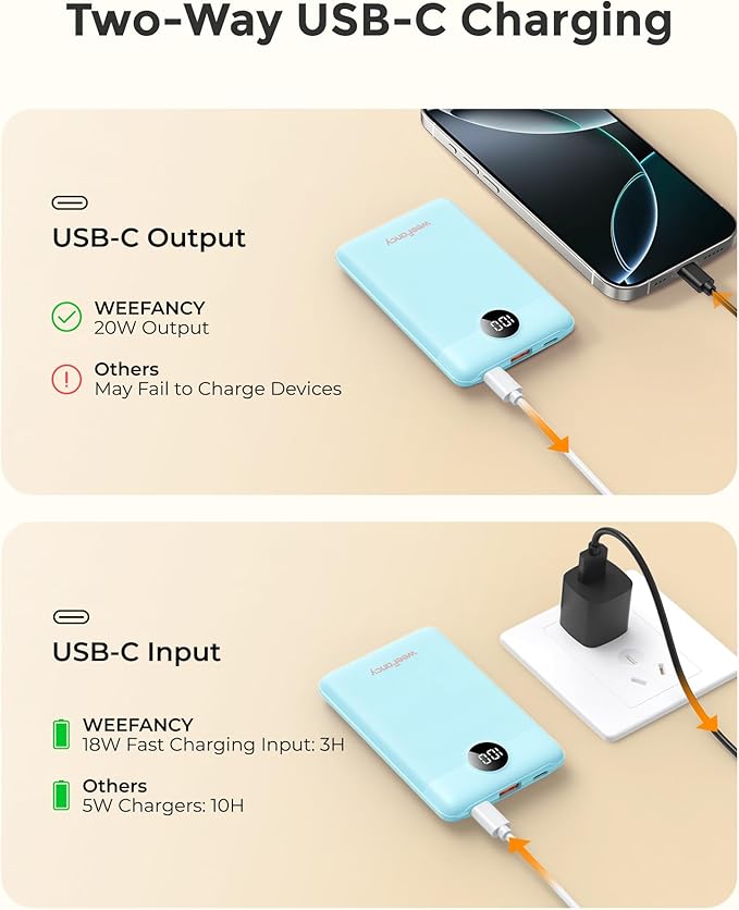 Small Portable Charger 10000mAh, Mini Power Bank with LED Display, 20W Fast Charging USB-C Battery Pack, Compact Travel Charger Compatible with iPhone 17/16/15/14, Android, etc
