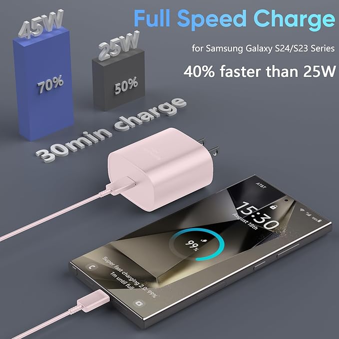45W Super Fast Charger USB C Android Phone Type C Charger Fast Charging Block with 10FT Cord for Samsung Galaxy S26/S26 Ultra/S26+/S25 Ultra/S25/S24 Ultra/S24/S23 Ultra/S22/S21/S20/Note 10, Pink