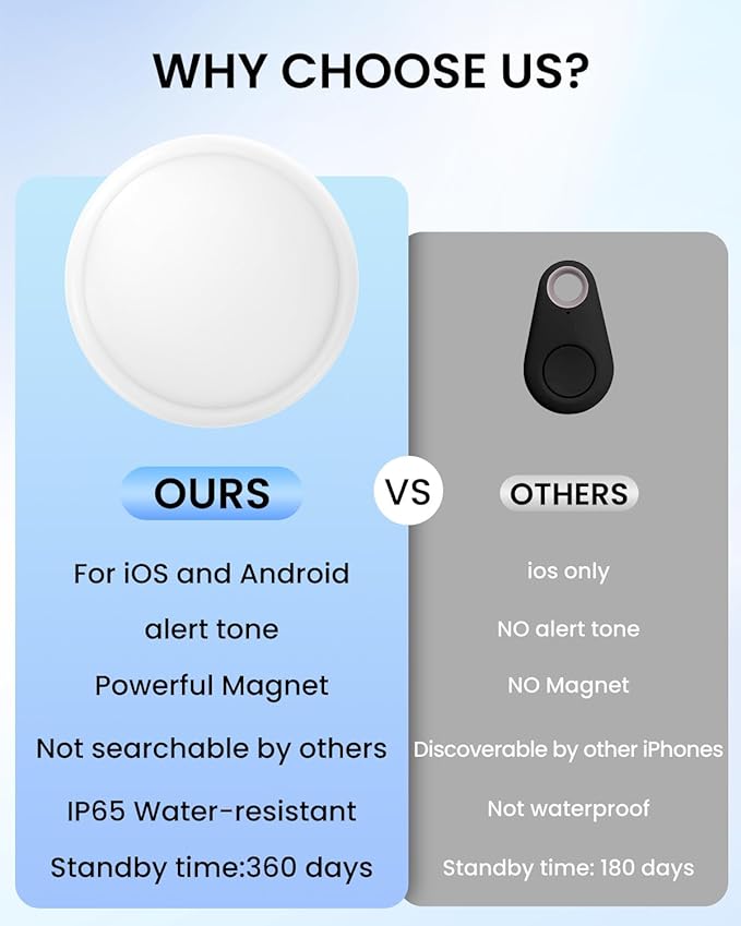 GPS Tracker Device for Car and Vehicles: Mini Hidden Magnetic no Subscription Trackers for Tracking Kids Elderly Vehicle pet - Real Time Location Track Devices no Monthly Fee for Android and iPhone