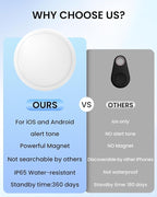 GPS Tracker Device for Car and Vehicles: Mini Hidden Magnetic no Subscription Trackers for Tracking Kids Elderly Vehicle pet - Real Time Location Track Devices no Monthly Fee for Android and iPhone