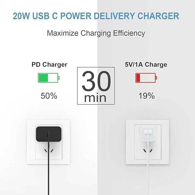 3FT iPhone 17 16 15 Charger Fast Charging USB C Charger Block Type C Chagrer Fast Charging 2-Pack for iPhone 17/17 Plus/17 Pro/17 Pro Max/iPhone 16/16 Plus/16 Pro/16 Pro Max/15 Pro Max/Samsung(Black)