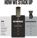 VSSL - Nest Pour Over Coffee Set | Coffee Maker for Camping | All-In-One Travel Pour Over | Transportable Dripper, 10oz Stainless Steel Travel Mug | Compact Storage & Adventure Ready | Deep Moss