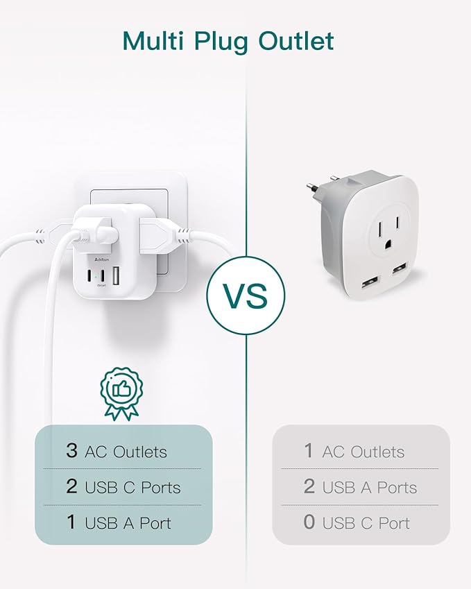 European Travel Plug Adapter, Addtam International Power Adapter with 3 Outlets 3 USB Charging Ports(2 USB C), Type C Adapter Travel Essentials to Most Europe EU Spain Italy France