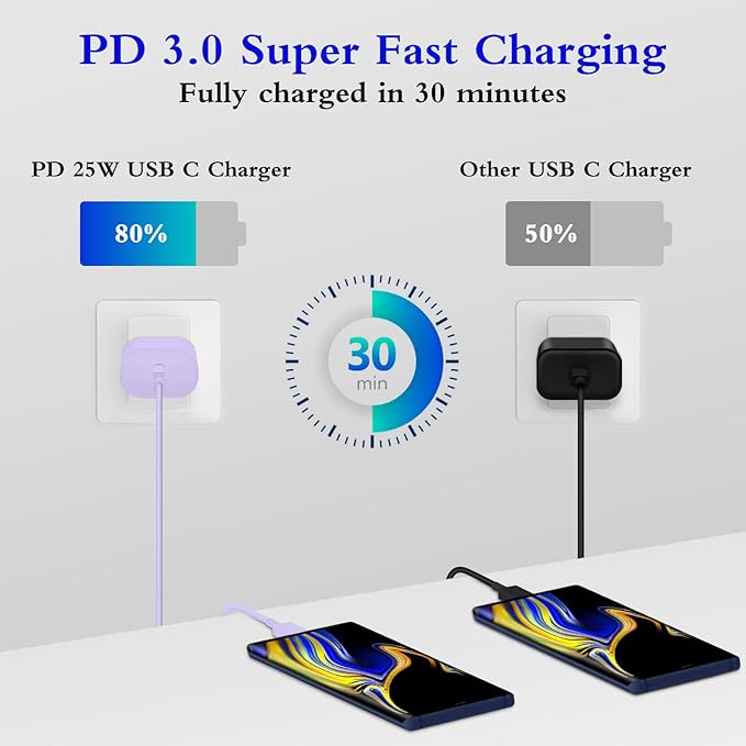 Type C Charger, 2-Pack 25W Type C Fast Charging Block with 6ft USB C Charger Cable Compatible with Galaxy S23 Ultra/S23+/S22/S21/S20/Phone 16/16 Plus/16 Pro Max/15/15 Pro Max/15 Plus-Purple
