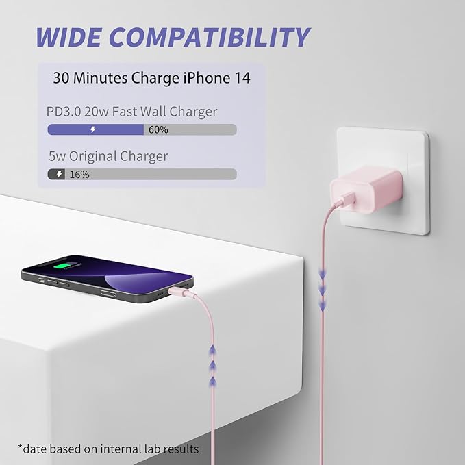 iPhone Charger Fast Charging,[MFi Certified] 2Pack 20W Type C Fast Charger Block with [10FT&6FT] USB C to Lightning Cable Compatible for iPhone 14/13/12/11 Pro Max/Xs Max/XR/X,iPad