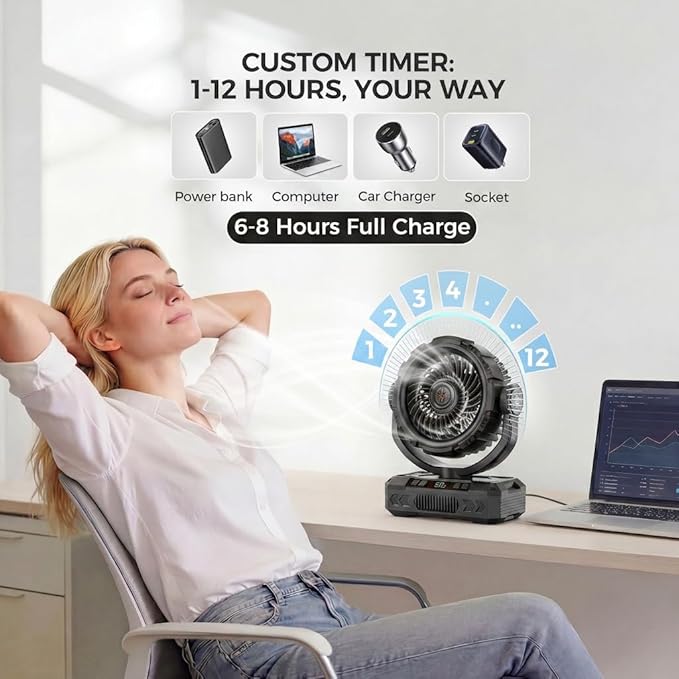 Rechargeable Camping Fan with Oscillating,【Max 60Hrs】Portable Battery Powered Operated Fan,20000mAh Outdoor Turbo Tent Fan & Light,Timer,Hook for Travel,Fishing,Jobsite,Beach,Indoor,Camping Essential