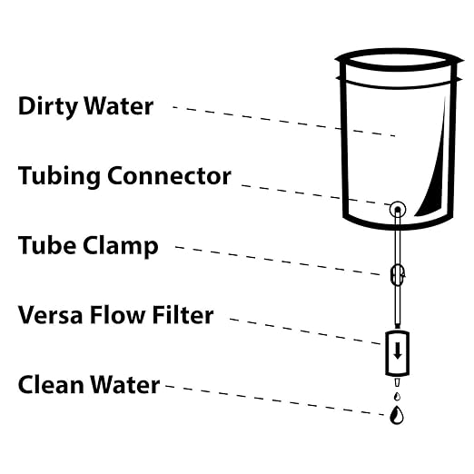 Versa Flow Light-Weight Water Filter System - Hollow Fiber Inline or Straw Filter for Survivor and Emergency Filtration