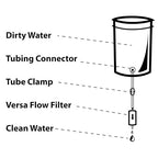 Versa Flow Light-Weight Water Filter System - Hollow Fiber Inline or Straw Filter for Survivor and Emergency Filtration
