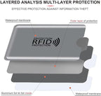 Schembo 16 RFID Blocking Sleeves Set (12 Colorful Credit Card Protector RFID Blocking Sleeve & 4 RFID Passport Holder). Effectively Protect Your Credit, Debit, and ID Cards From Electronic Theft.