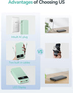 20000mAh Lightweight-Portable-Charger-Power-Bank with Built-in Cables and AC Wall Plug, PD20W USB-C Fast Charging Battery Pack, LED Display External Travel Phone Charger for All iPhone,Samsung,Android