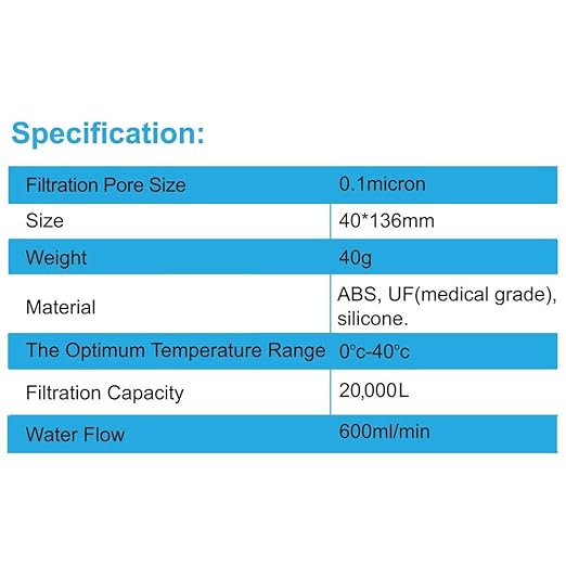Versa Flow Light-Weight Water Filter System - Hollow Fiber Inline or Straw Filter for Survivor and Emergency Filtration