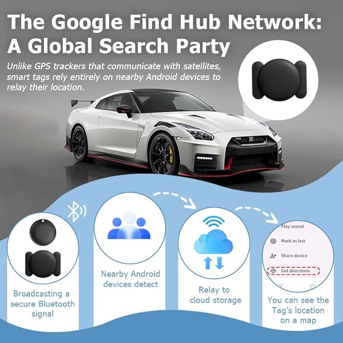 Undetectable GPS Tracker for Vehicles Work with Built-in APP (Compatible with Android Device),Mini Car Tracker Tag With Magnet Global Coverage,Hidden Car Locator Device, No Monthly Fee or Subscription