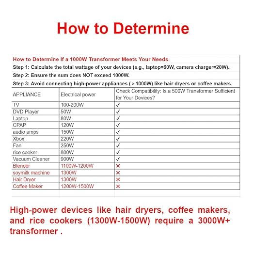 Yinleader 1000W 110V to 220V EU Voltage Converter Transformer Step Up/Down Converter 110/120 Volt - 220/230/240 Volt w/US Power Cord(NO 220V Power Cord)