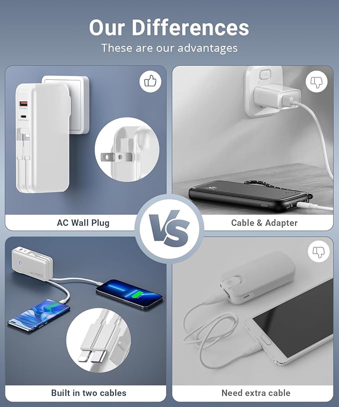 Portable Charger, Power Bank, 16000mAh Power Bank Built-in AC Wall Plug and Cables, PD 30W and QC4.0 Fast Charger for iPhone and Android Phones and Most Electronic Devices (White)