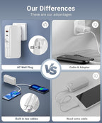 Portable Charger, Power Bank, 16000mAh Power Bank Built-in AC Wall Plug and Cables, PD 30W and QC4.0 Fast Charger for iPhone and Android Phones and Most Electronic Devices (White)