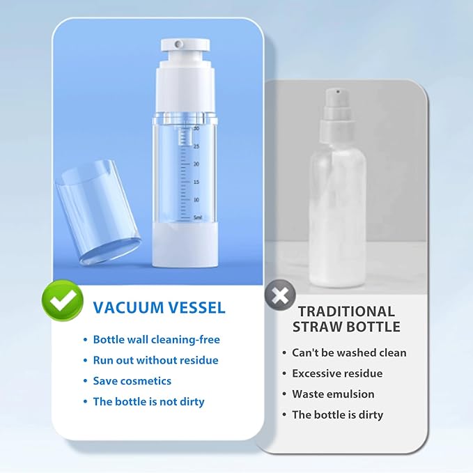 Travel wash bottle, 5-piece vacuum dispensing bottle set with clear storage box, suitable for shampoo, lotion, cosmetics, TSA certified travel container, suitable for vacation and business travel.