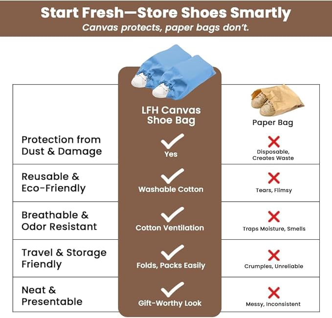 LFH Cotton Rich Shoe Storage Bags with Drawstring, Dustproof Breathable Reusable Organizer, Perfect For Travel, Dorm, Hotel, College, Gym, Easy to Carry, Machine Washable 8"x17" (Pack of 2) - Sky Blue
