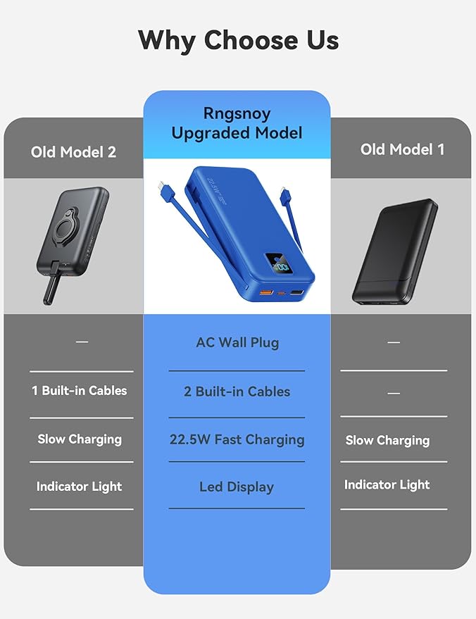 Portable Charger, 20000mAh 22.5W Fast Charging Power Bank with Built-in Cables & Wall Plug, Travel Essentials Battery Pack with LED Display, USB C External Battery Bank for iPhone iPad, Samsung Navy