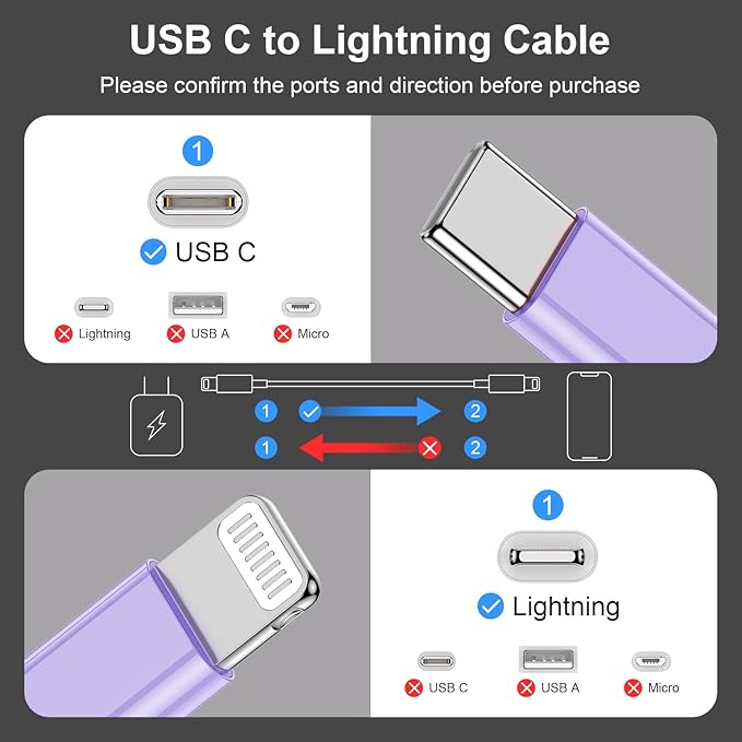 2 Pack Fast Charger Cable, 6ft USB-C to Lightning Cable, MFi Certified, Purple, for iPhone14/13/12/11 Pro Max/Mini/XR/XS, etc.