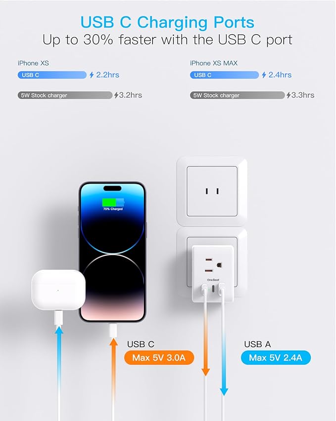 2 Pack US to Japan Plug Adapter, 2 Prong to 3 Prong Outlet Adapter with 3 Outlets 3 USB Ports(2 USB C), Type A Travel Power Converter Plug Adaptor for USA to Japanese Canada Mexico Philippines Peru