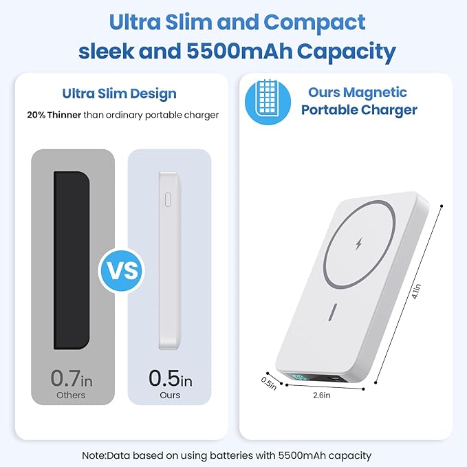 Magnetic Portable Charger Power Bank 5500mAh,Slim Wireless Portable Charger with LCD Display,PD Fast Charging USB-C Battery Pack Compatible with iPhone 17/17 Pro/17 Pro Max /16/15/14/13/12 -White