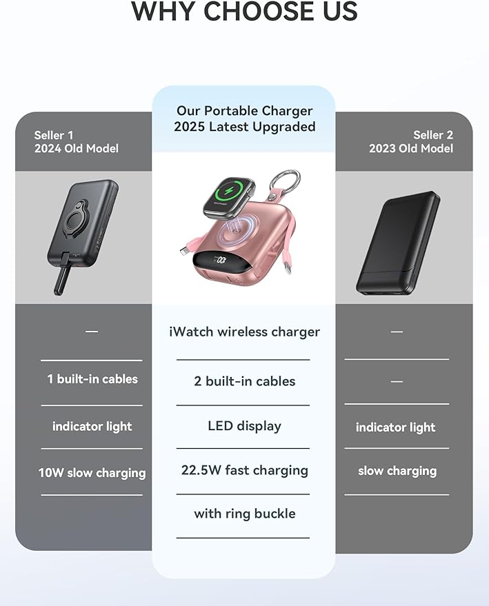Portable Charger, 10000mAh 22.5W Fast Charging Power Bank with Built-in Cables, Travel Essentials Battery Pack with LED Display for iPhone, Portable iWatch Charger for 11/10/9/8/7/6/5/4/SE/Ultra Rose
