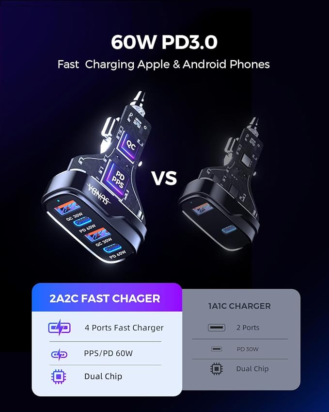 SUNDA 120W USB C Fast Car Charger, 4-Ports Cigarette Lighter Adapter, USB C Car Phone Charger Adapter USBC Type C 12v, Fit for iPhone 17/16/15 Pro/14Max/Galaxy/SamsungS25 Google iPad Android