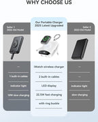 Portable Charger, 10000mAh 22.5W Fast Charging Power Bank with Built-in Cables, Travel Essentials Battery Pack with LED Display for iPhone, Portable iWatch Charger for 11/10/9/8/7/6/5/4/SE/Ultra White