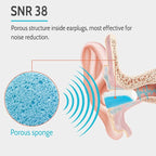 LYSIAN Ultra Soft Noise Cancelling Earplugs for Sleep, Disposable Foam Ear Plugs for Sleeping, Snoring, Shooting, Deep Focus & All Loud Sound - 60 Pairs|SNR 38dB Noise Reduction|Hearing Protection