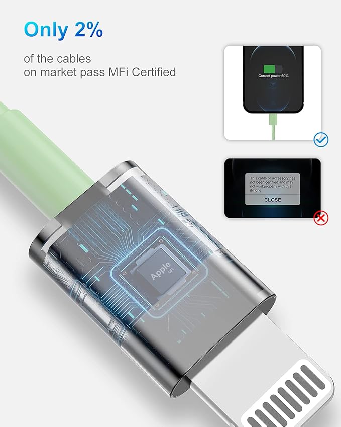 4 Pack [Apple MFi Certified] Apple Charging Cables 6ft, iPhone Chargers Lightning Cable 6 Foot, Fast iPhone Charging Cord for iPhone 14/14Pro/13/13Pro/12/11/11Pro/11Max/ X/XS/XR/XS Max/8, ipad