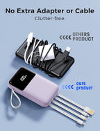 Power Bank, 15000mAh Portable Charger with Built in Cable, 22.5W Fast Charging, 6 Outputs, Slim Travel Essential Battery Pack with LED Display, Compatible with iPhone 17/16/15/14/13, iPad Purple