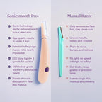 Michael Todd Beauty Sonicsmooth Pro+ Dermaplane Razor for Women Face + Eyebrow Trimmer Dermaplaning System w/LED Light Peach Fuzz Remover -16 Dermaplaning Blades & 2 Microsmooth Exfoliation Tips