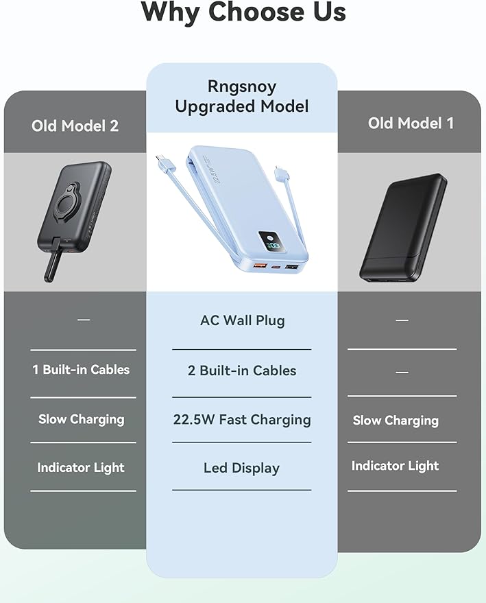 Portable Charger, 12000mAh 22.5W Fast Charging Power Bank with Built-in Cables & Wall Plug, Travel Essentials Battery Pack with LED Display, USB C External Battery Bank for iPhone iPad, Samsung Blue