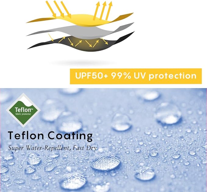 RUMBRELLA Mini Teflon Purse Umbrella With 99% UV Protection for Travel