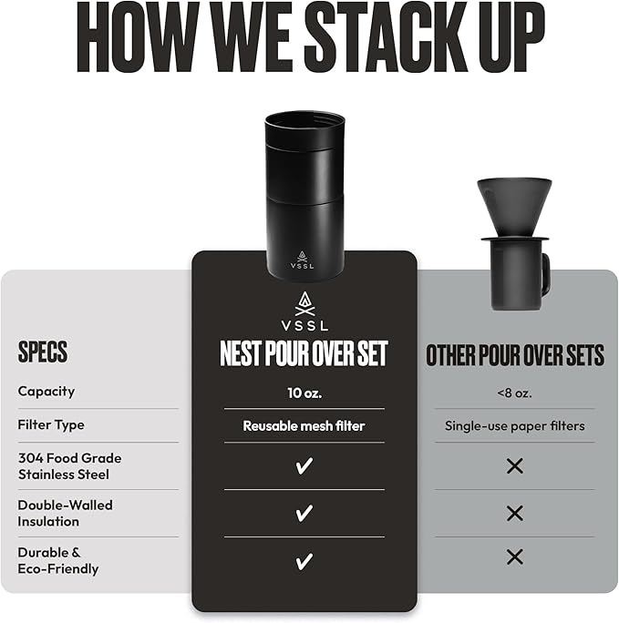 VSSL - Nest Pour Over Coffee Set | Coffee Maker for Camping | All-In-One Travel Pour Over | Transportable Dripper, 10oz Stainless Steel Travel Mug | Compact Storage & Adventure Ready | Black