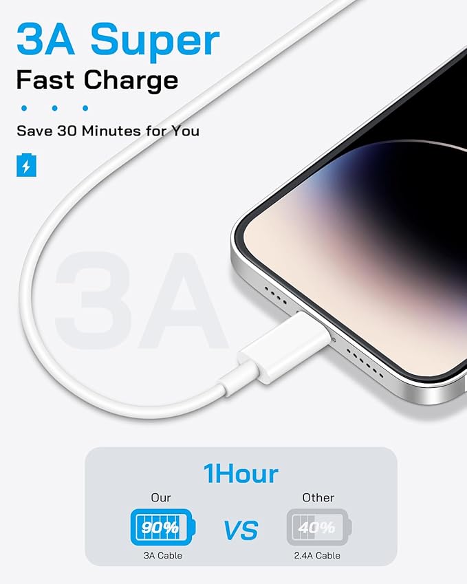 AISNI iPhone Charger Fast Charging 4 Pack 20W PD USB C Charger Block with 6 FT MFi-Certified Type C Fast Charging Cable Compatible for iPhone 14/13/12/11 Pro Max/Xs Max/XR/X,iPad-White