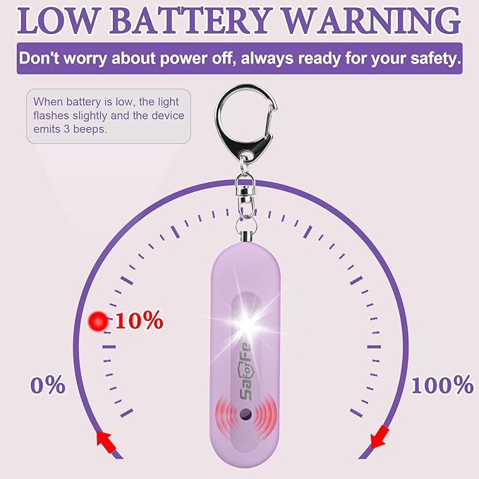 Personal Safety Alarm - Waterproof Rechargeable Security Alarm - 140dB Extra Loud Siren & Strobe Light - Self Defense Keychain - Gift for Women, Teenagers, College Girls, Seniors(Wisteria)