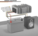 DROK Waterproof DC to DC Buck Converter Pack of 2 - Step Down Converter 11-90V to 5V 6A Voltage Regulator, 12V 24V 36V 48V 60V 72V Power Supply