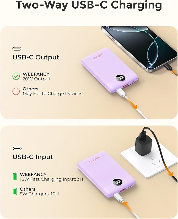 Small Portable Charger 10000mAh, Mini Power Bank with LED Display, 20W Fast Charging USB-C Battery Pack, Compact Travel Charger Compatible with iPhone 17/16/15/14, Android, etc