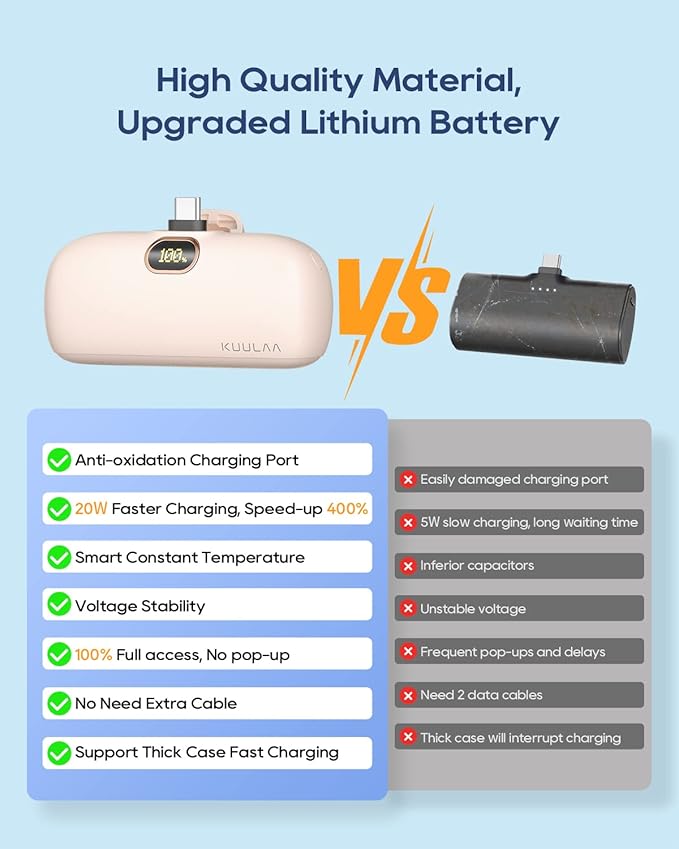 Kuulaa Portable Charger USB C Power Bank Small Portable Phone Charger Android Compact Plug in Battery Pack Portable Compatible with iPhone 17/16/15, Samsung Galaxy, Moto, LG, Pixel, Pink