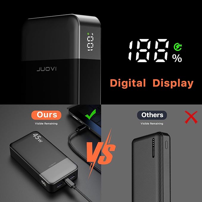 JUOVI J2621 Power Bank Portable Charger 20000mAh 45W, PD3.0 QC 4.0 Fast Charging Battery Pack with LED Display,2 USB-C,2 USB-A for iPhone 15 16, MacBook