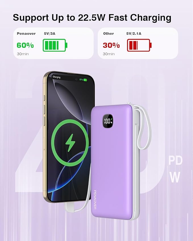 penaover Portable Charger with Built-in Cables&AC Wall Plug,5 Output 2 Input 20000mAh Power Bank,22.5W Fast Charging Battery Pack with LED Display,Compatible with iPhones,Android, Samsung etc,Purple