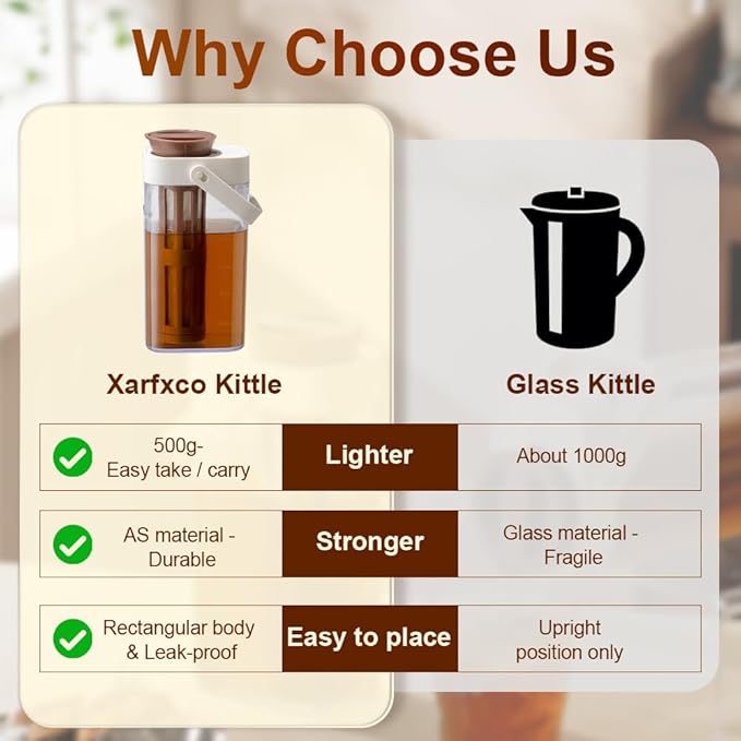 Cold Brew Coffee Maker, 1L/35oz Portable & Durable Iced Tea and Coffee Brewer, Leak-Proof & BPA-Free Kettle, Removable Mesh Filter For Easy Cleaning & Using, Dishwasher Safe, Space Saving.