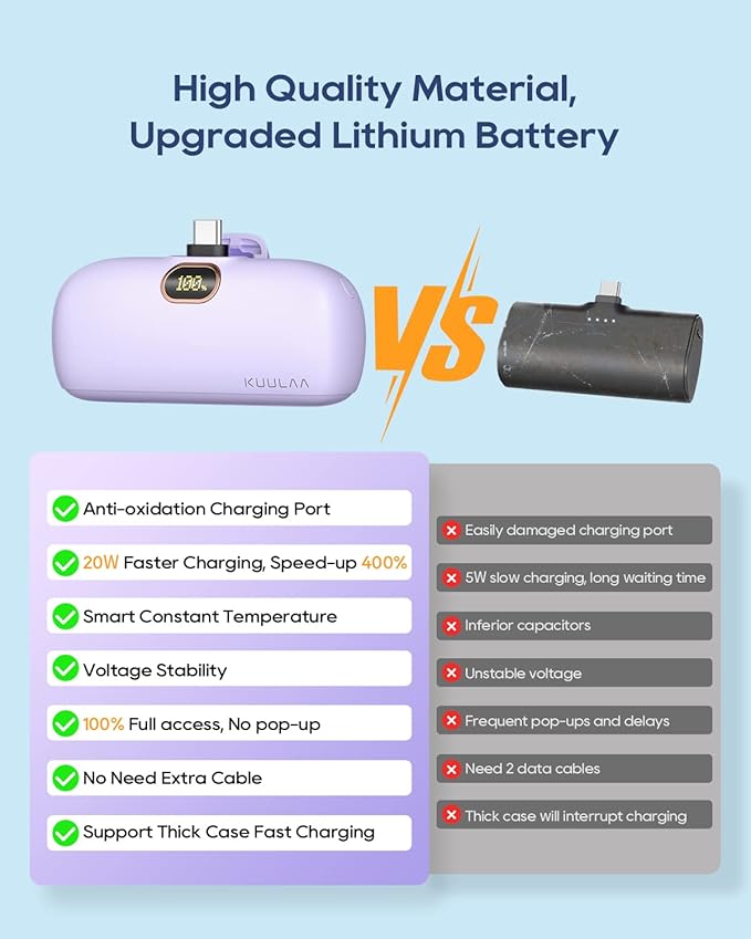 Kuulaa Portable Charger USB C with Built-in USB-C Plug, 5000mAh PD20W Fast Charging Power Bank, LCD Digital Display Battery Pack for iPhone 15/16/17,Samsung S22/S23 & Android (Purple)