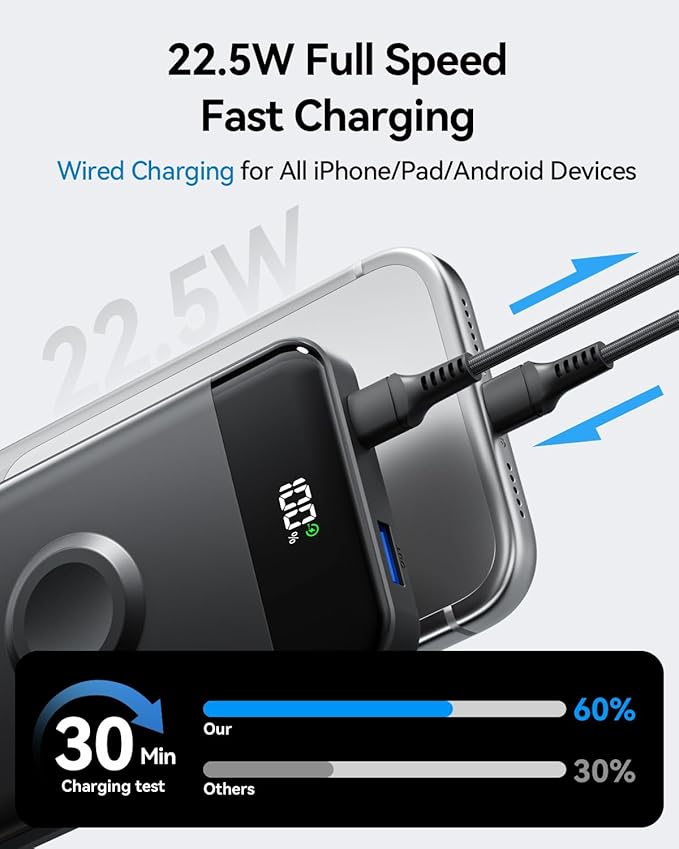 for Magsafe Portable Charger, 10000mAh 22.5W Power Bank for iPhone 17/16/15/14/13/12, Travel Essentials USB-C Wireless Magnetic Battery Pack for Apple Watch Ultra/11/10/9/8/7/6/SE