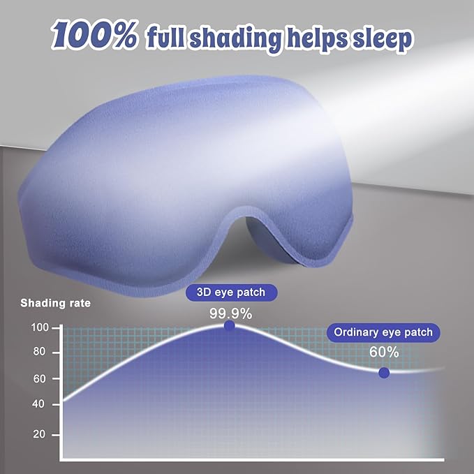3D Advanced Eye Mask for Sleeping，Ultra Delicate Soft Skin Friendly Eye mask，100% Blackout Sleep Eye Mask for Sleep, Eyelash Extension Sleep mask